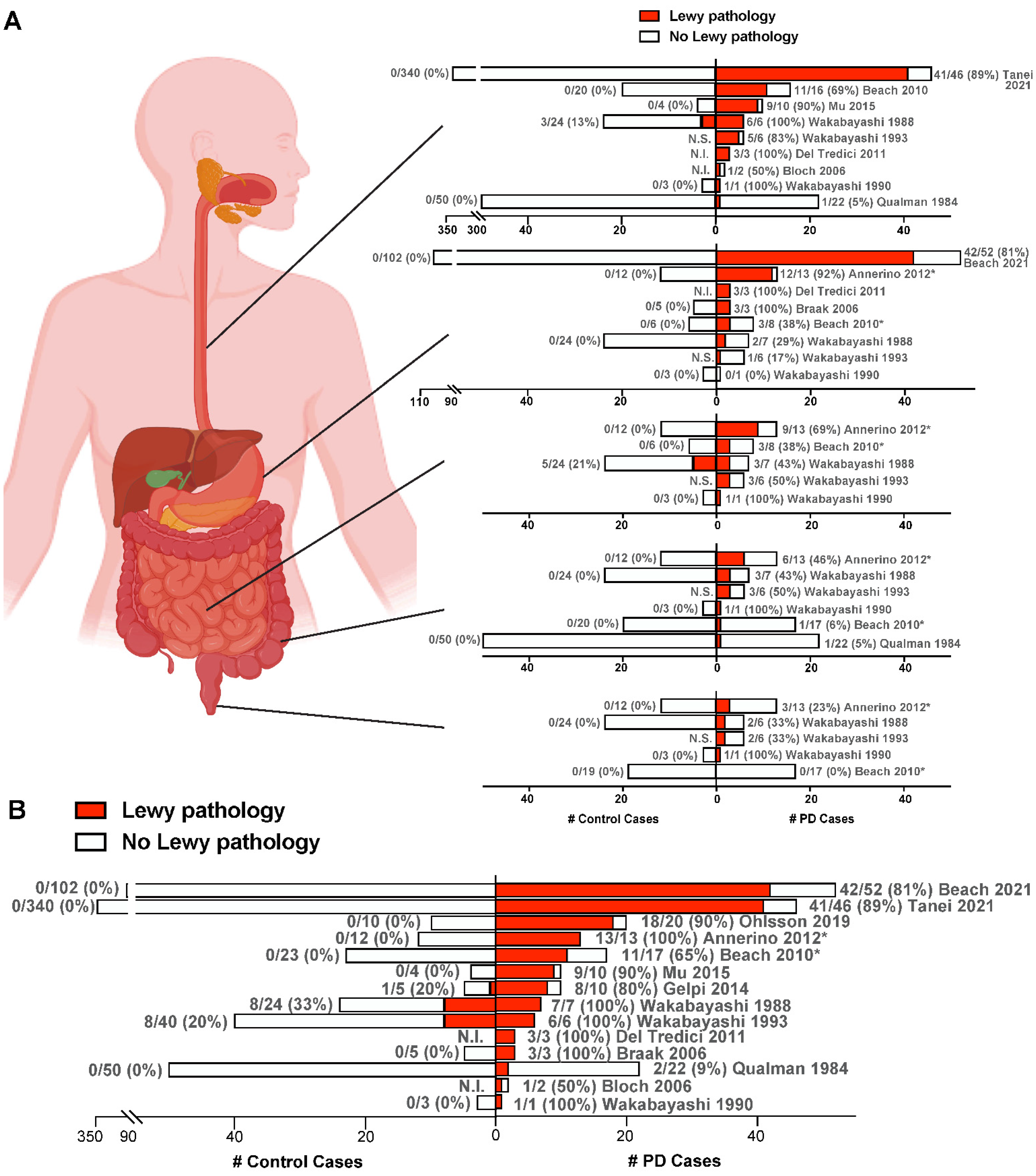 /media/item_content/202305/646eb30ab2106ijms-24-07205-g002.png