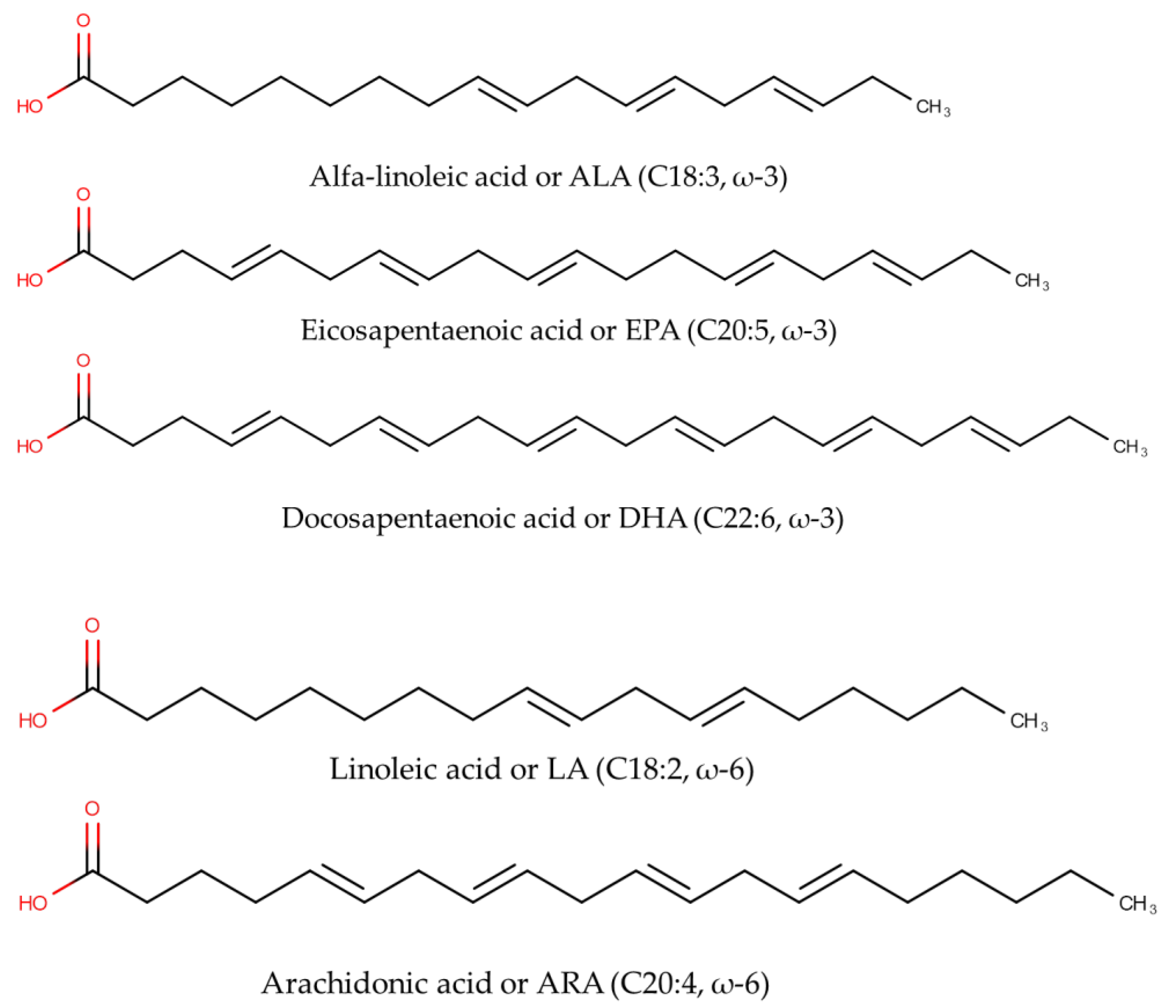 Omega3 and Omega6 Fatty Acids Encyclopedia MDPI