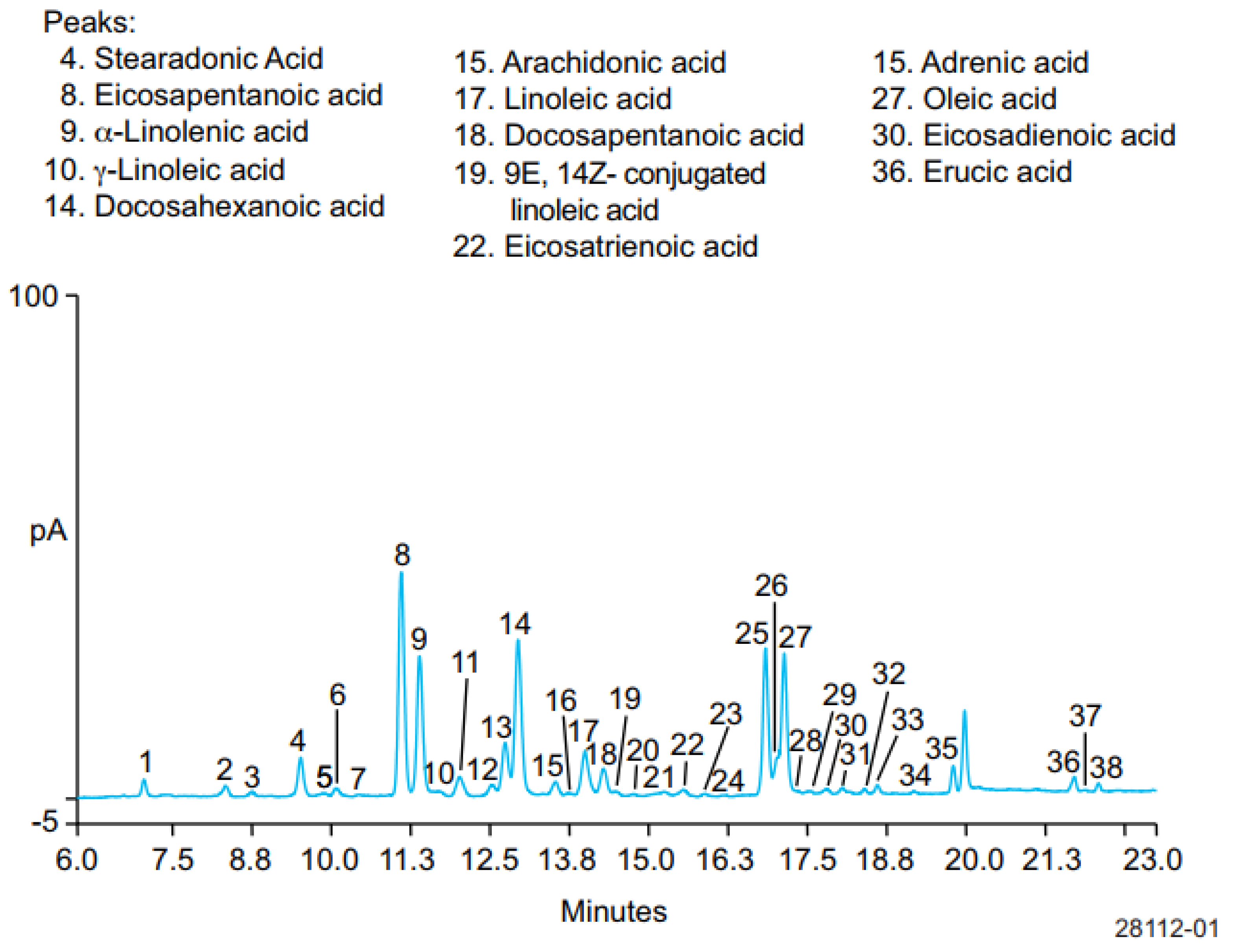 Molecules 28 05524 g004