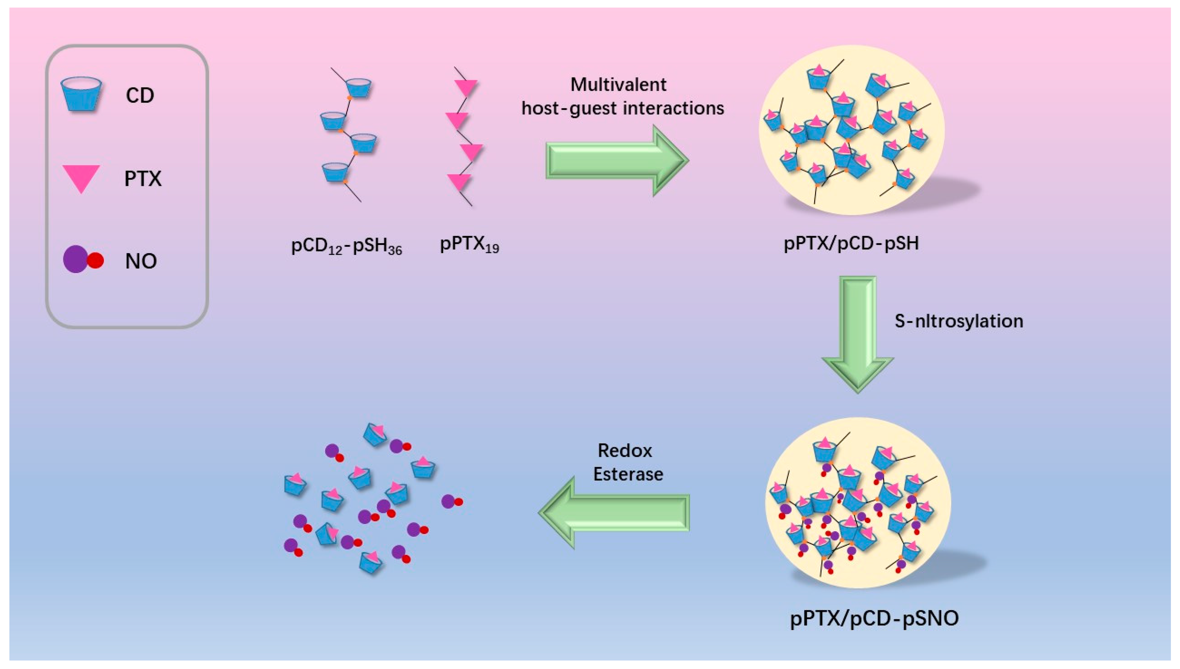 Molecules 28 05610 g009