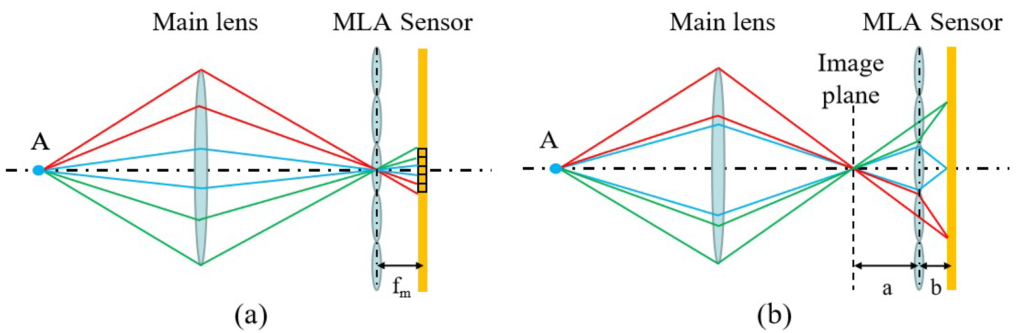 Sensors 23 06812 g003