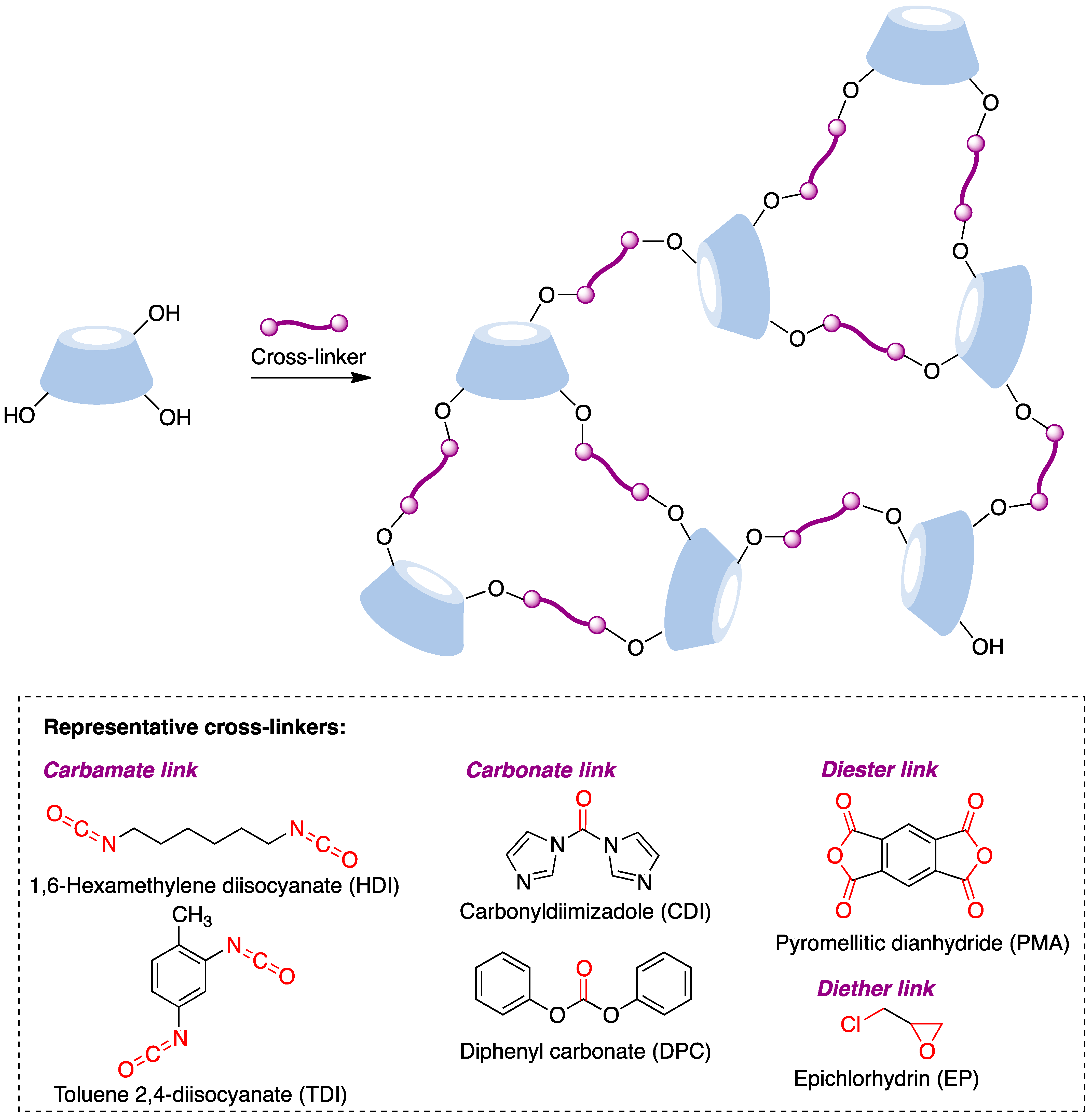 Functionalization Of Cyclodextrins Encyclopedia MDPI