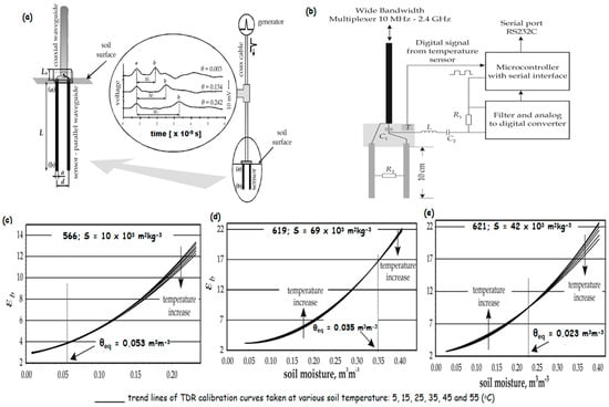 Remotesensing 16 01328 g001