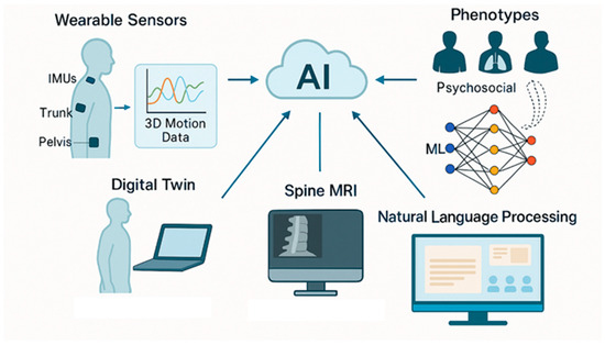 Bioengineering 12 00900 g004