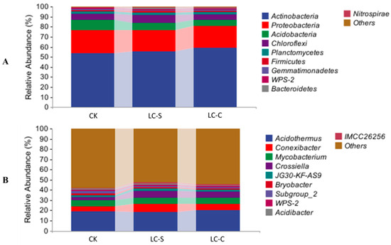 Agronomy 15 02217 g004