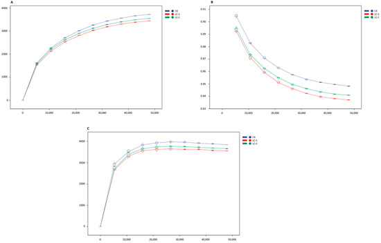 Agronomy 15 02217 g007