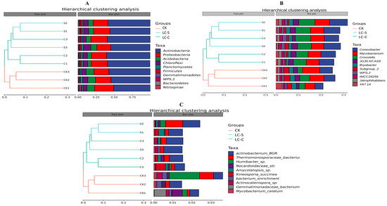 Agronomy 15 02217 g008