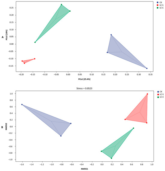 Agronomy 15 02217 g009