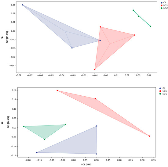 Agronomy 15 02217 g011