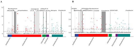 Agronomy 15 02217 g013