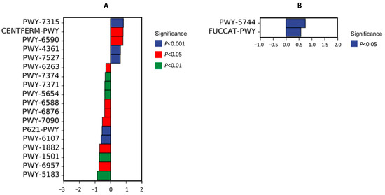 Agronomy 15 02217 g015