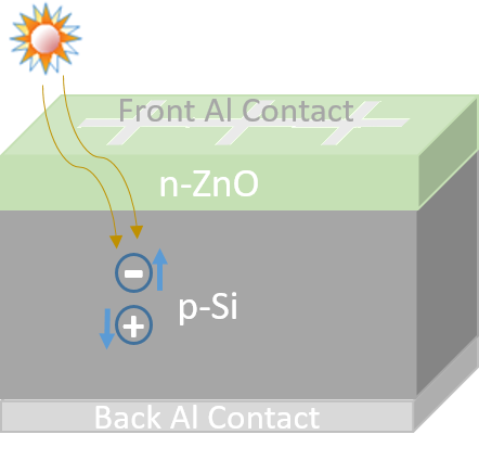 solar cell efficiency pc1d