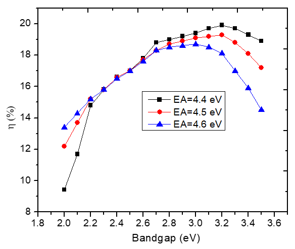 how do i calculate efficiency of solar cell using pc1d