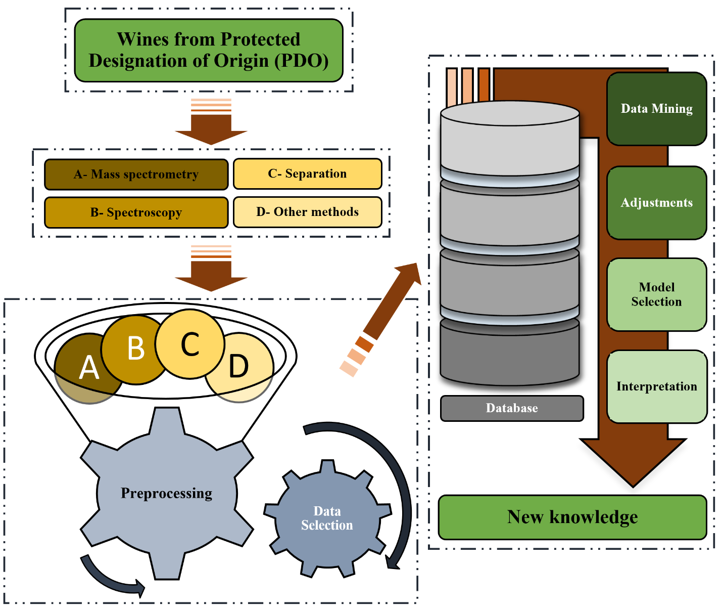 Scheme for an ANN model development.