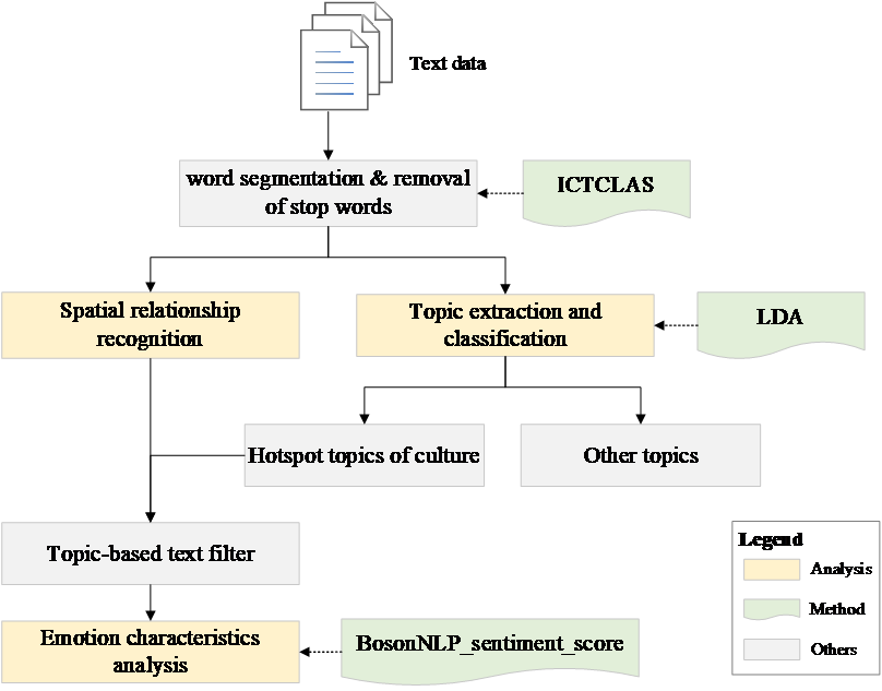 Analysis Of Spatial Interaction Between Different Food Cultures   5e249f25633ea 