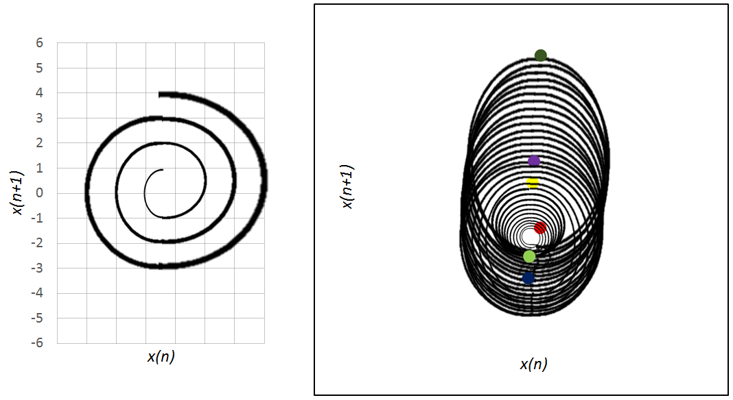 Time Regulated Dynamics Encyclopedia