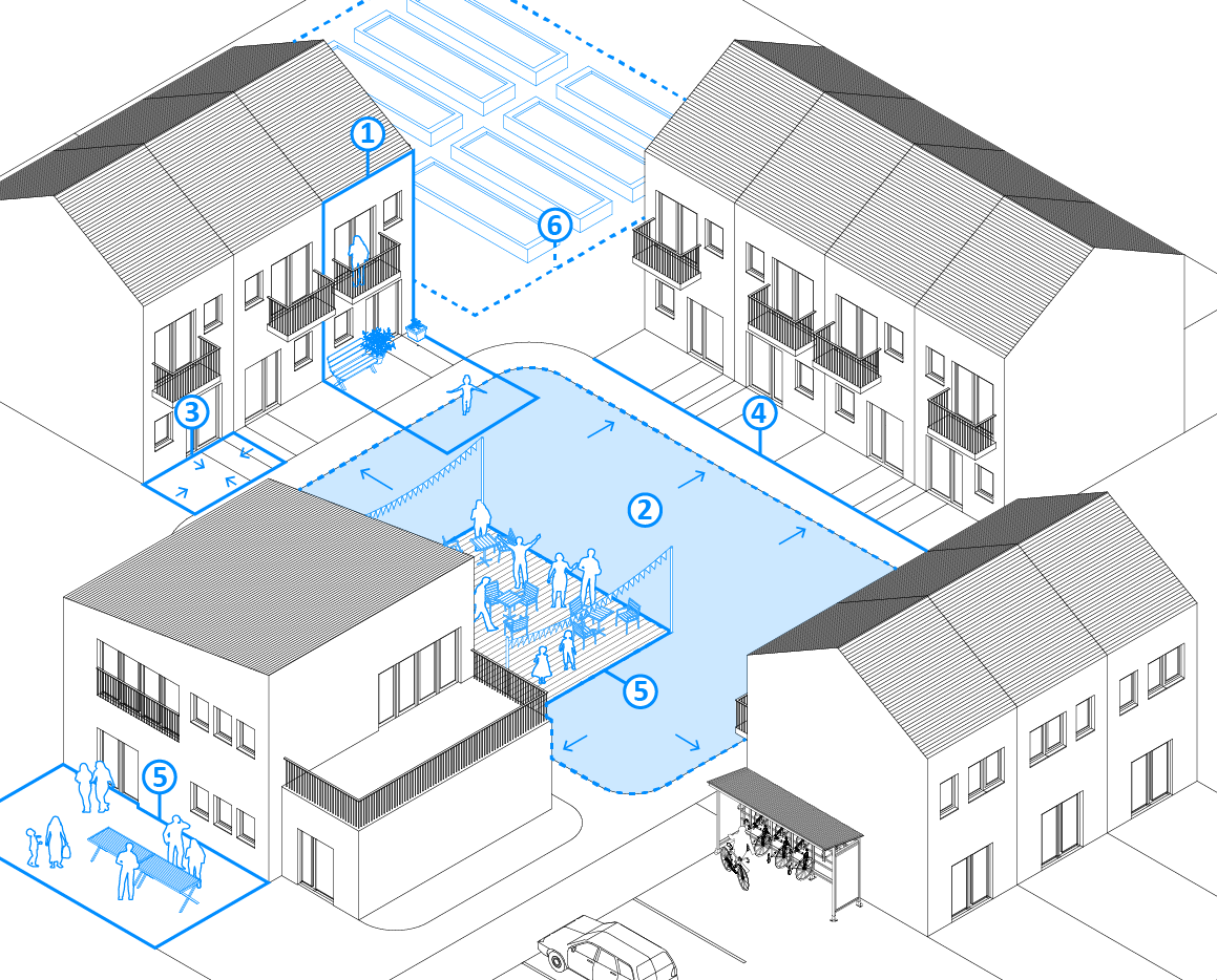 Diagram of spatial concepts related to urban commons in cohousing